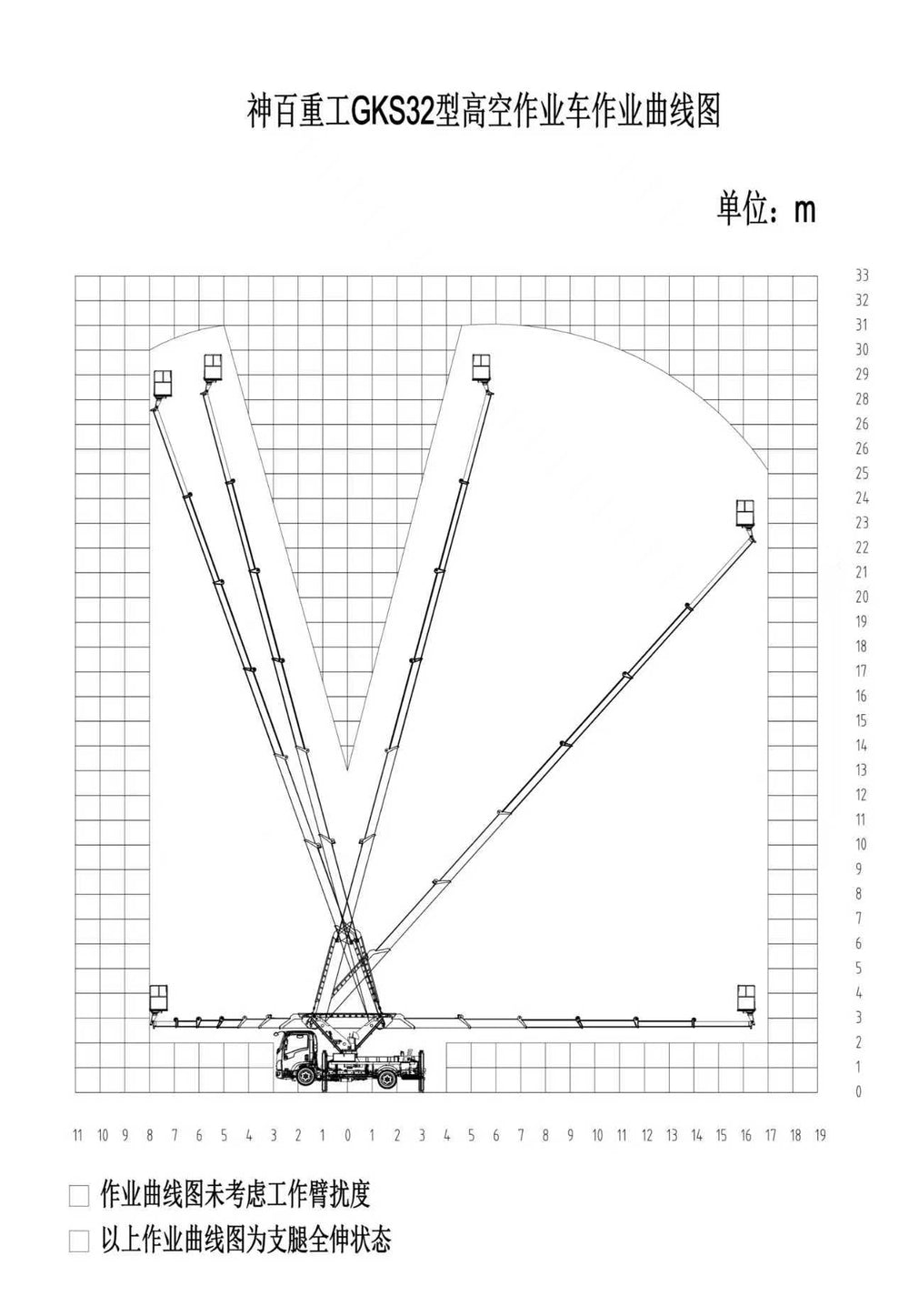 Howo 32-meter aerial work platform truck