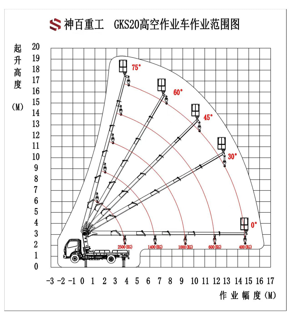 Dong feng Dolica Heavy-duty 20m Multi-functional 3-in-1 Truck-mounted Aerial Work Vehicle