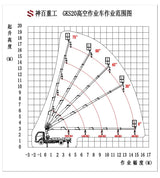 Dong feng Dolica Heavy-duty 20m Multi-functional 3-in-1 Truck-mounted Aerial Work Vehicle