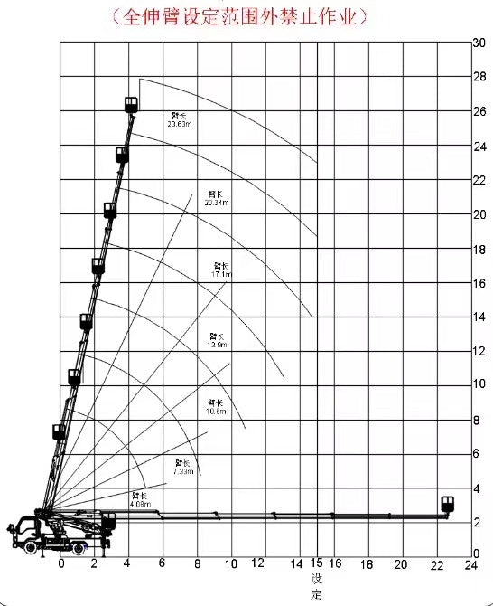 Dongfeng 30-Meter Aerial Work Platform Truck