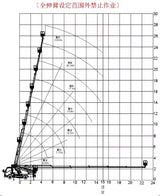 Dongfeng 30-Meter Aerial Work Platform Truck